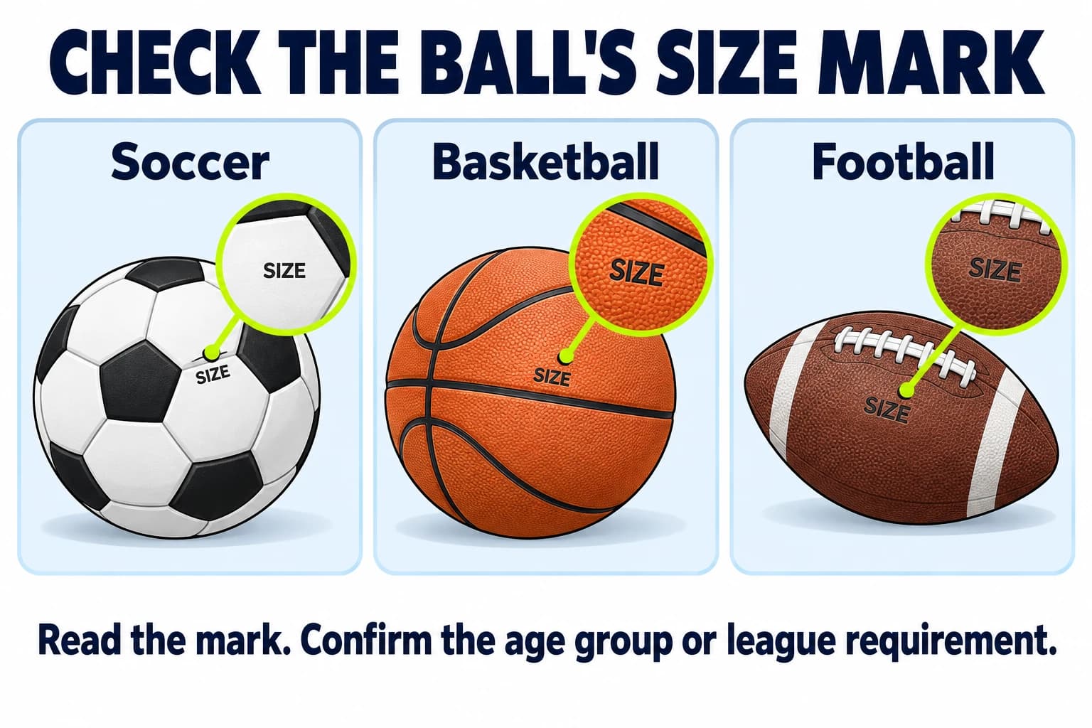 Illustrated soccer ball, basketball, and football with magnified sample size-mark locations.