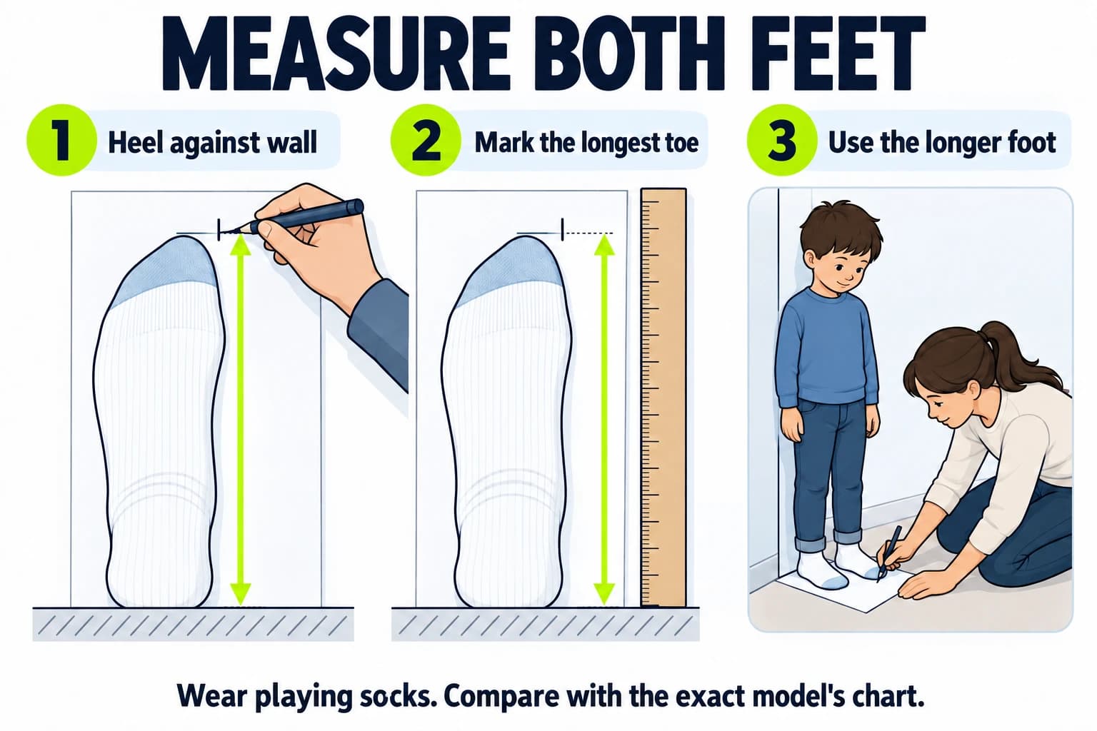 Illustrated socked foot against a wall, with heel-to-longest-toe measurement and a standing child.