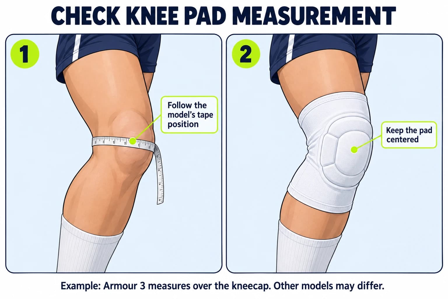 Illustrated slightly bent knee measured over the kneecap as an Armour 3 example, followed by a centered knee-pad fit check.