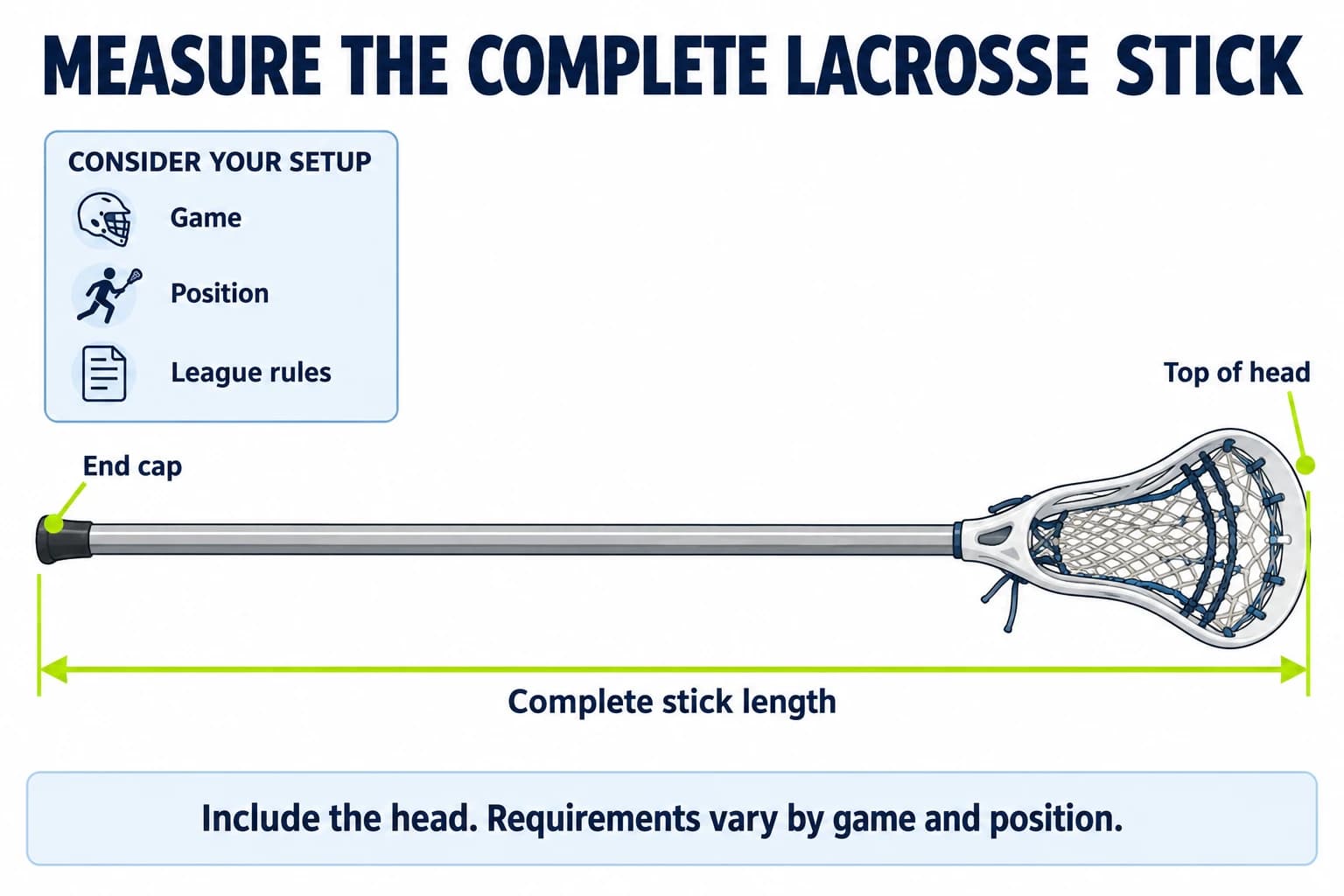 Illustrated lacrosse stick measured from end cap to top of the head, including the head in the total length.