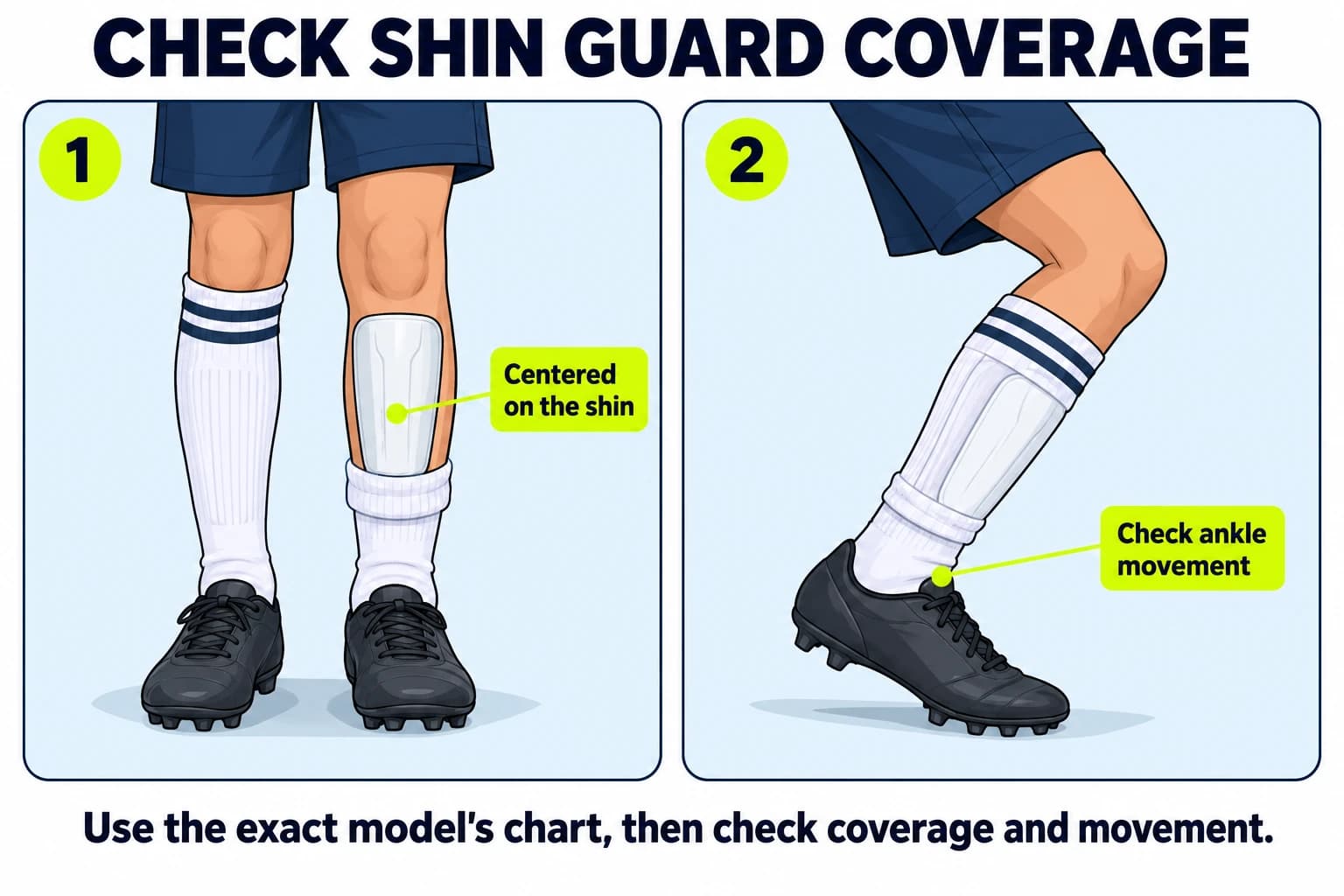 Illustrated soccer shin guard centered below the knee and above the ankle, with a movement check.
