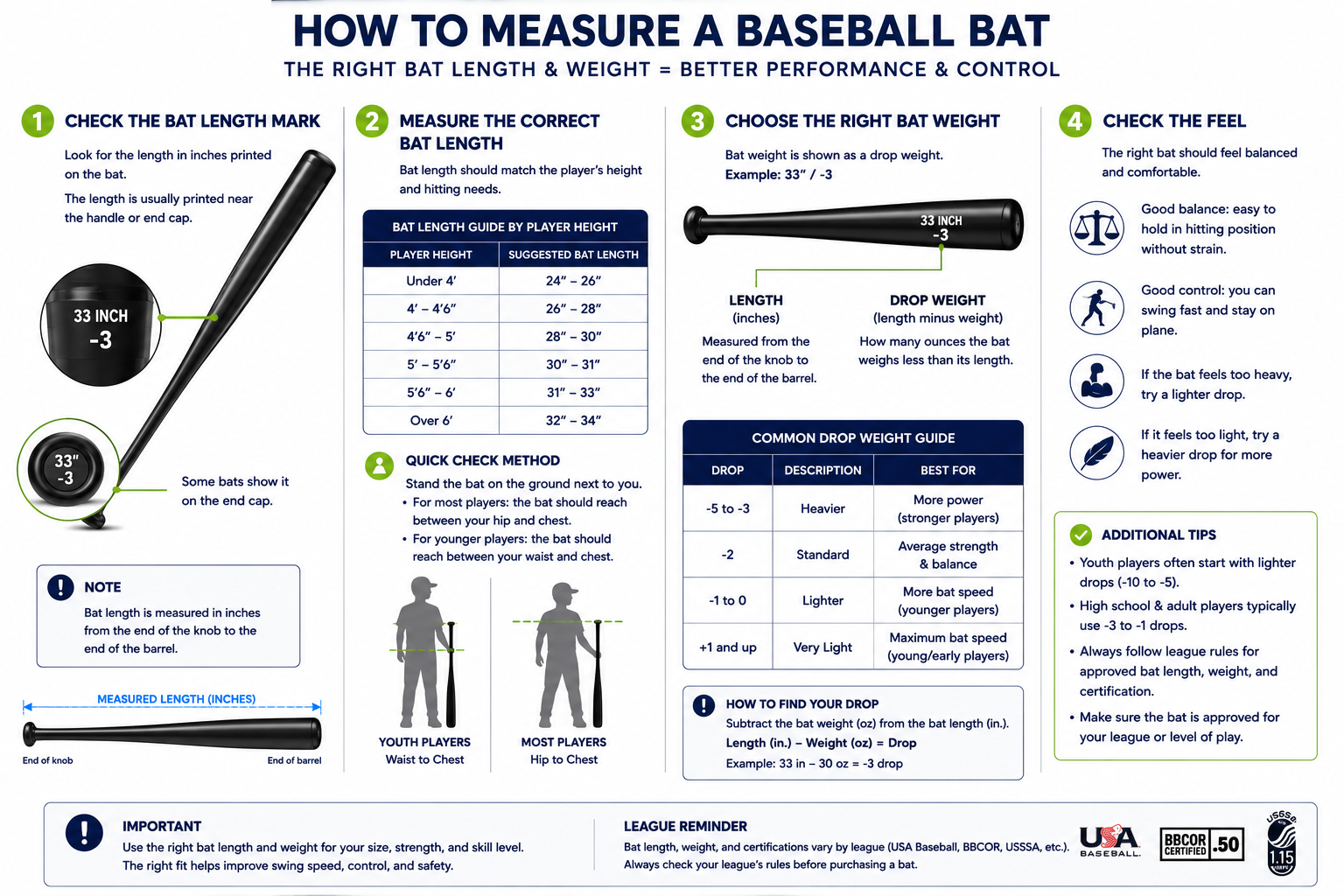Baseball bat measurement diagram showing bat length mark, player height guide, drop weight, and feel checks.