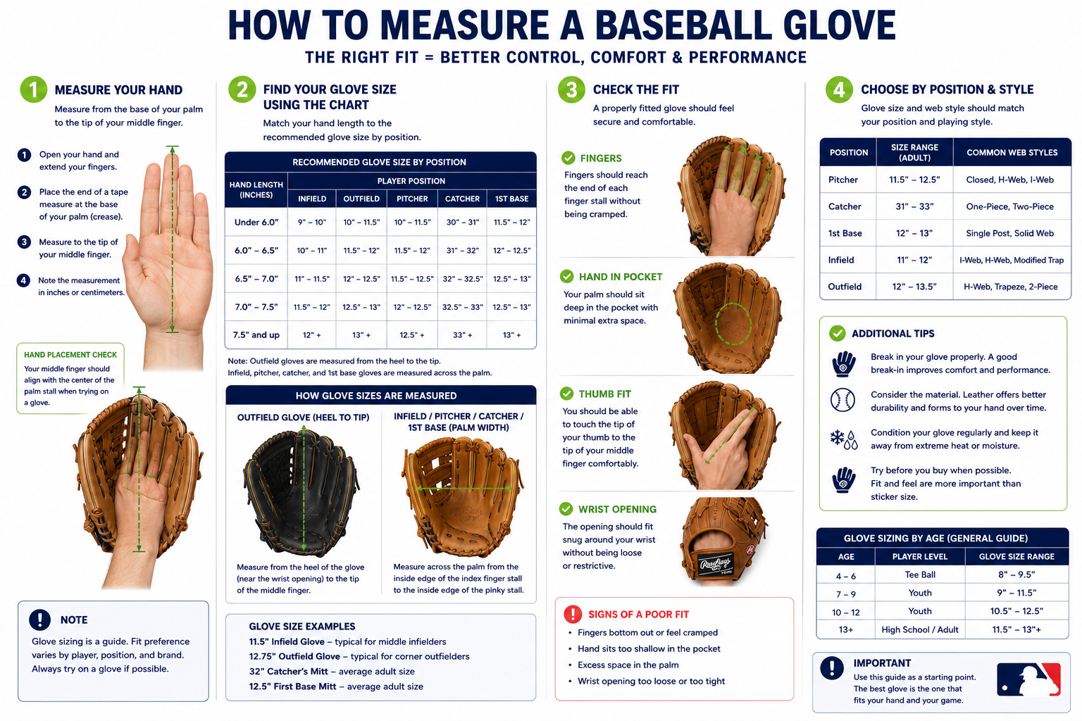 Baseball glove measurement diagram showing hand length, glove size by position, and fit checks.