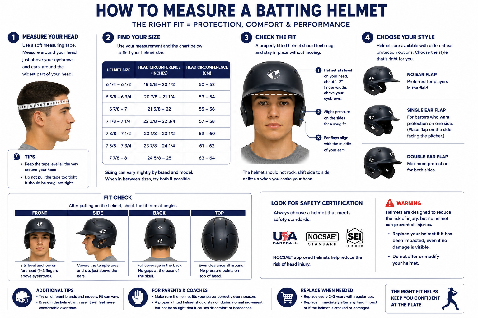 Batting helmet measurement diagram showing head circumference, helmet size chart, fit checks, and ear flap styles.