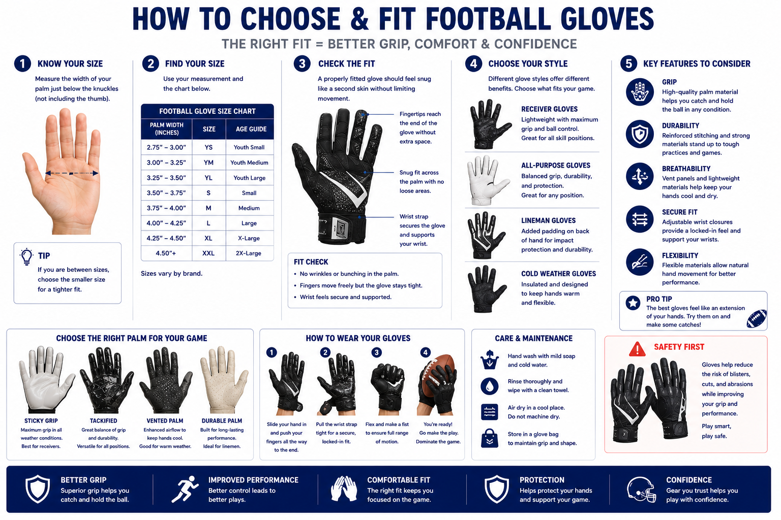 Football gloves measurement diagram showing palm width, glove size chart, fit checks, glove styles, and key features.