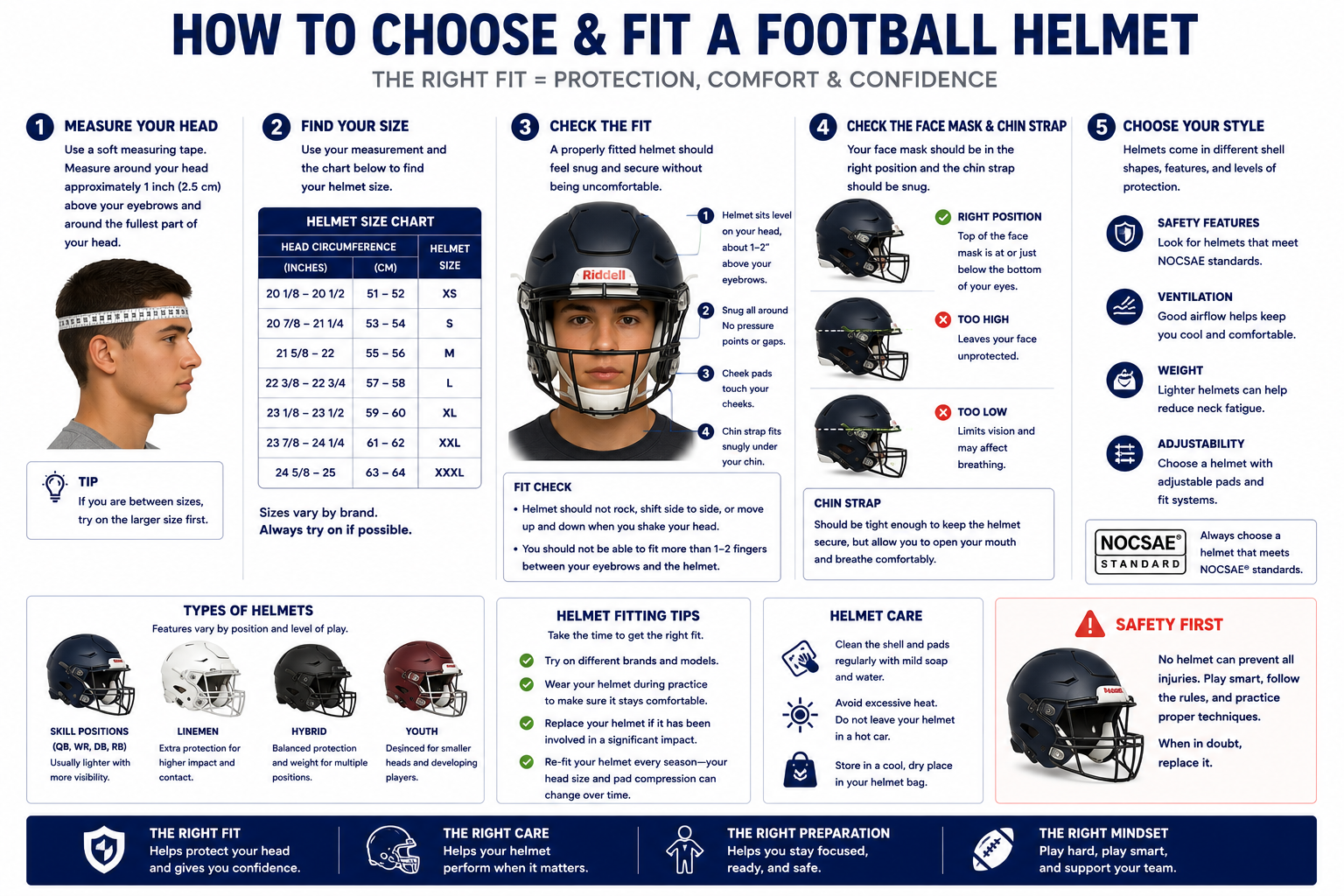 Football helmet measurement diagram showing head circumference, helmet size chart, fit checks, face mask position, and helmet styles.