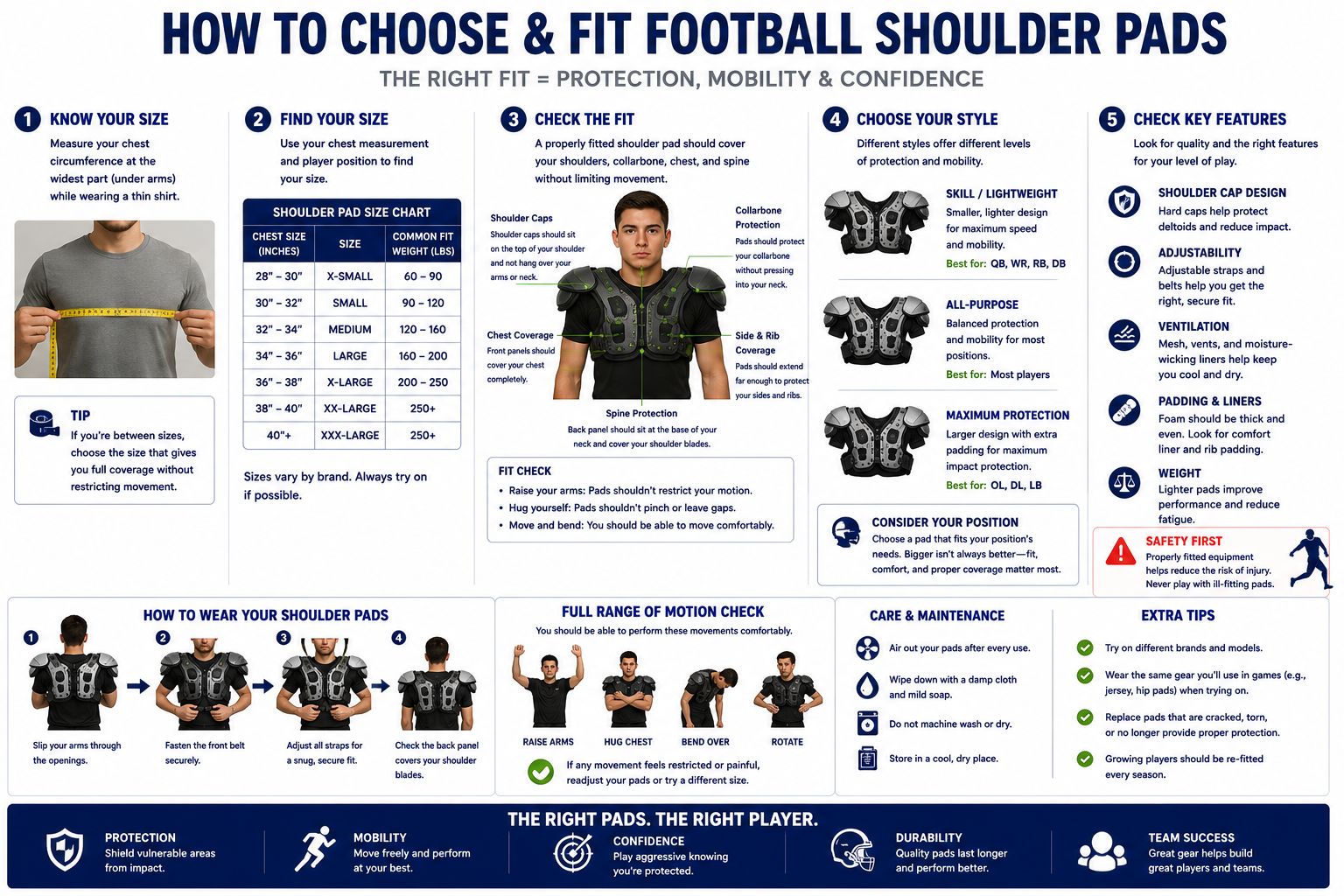 Football shoulder pads measurement diagram showing chest measurement, shoulder pad size chart, fit checks, styles, and key features.