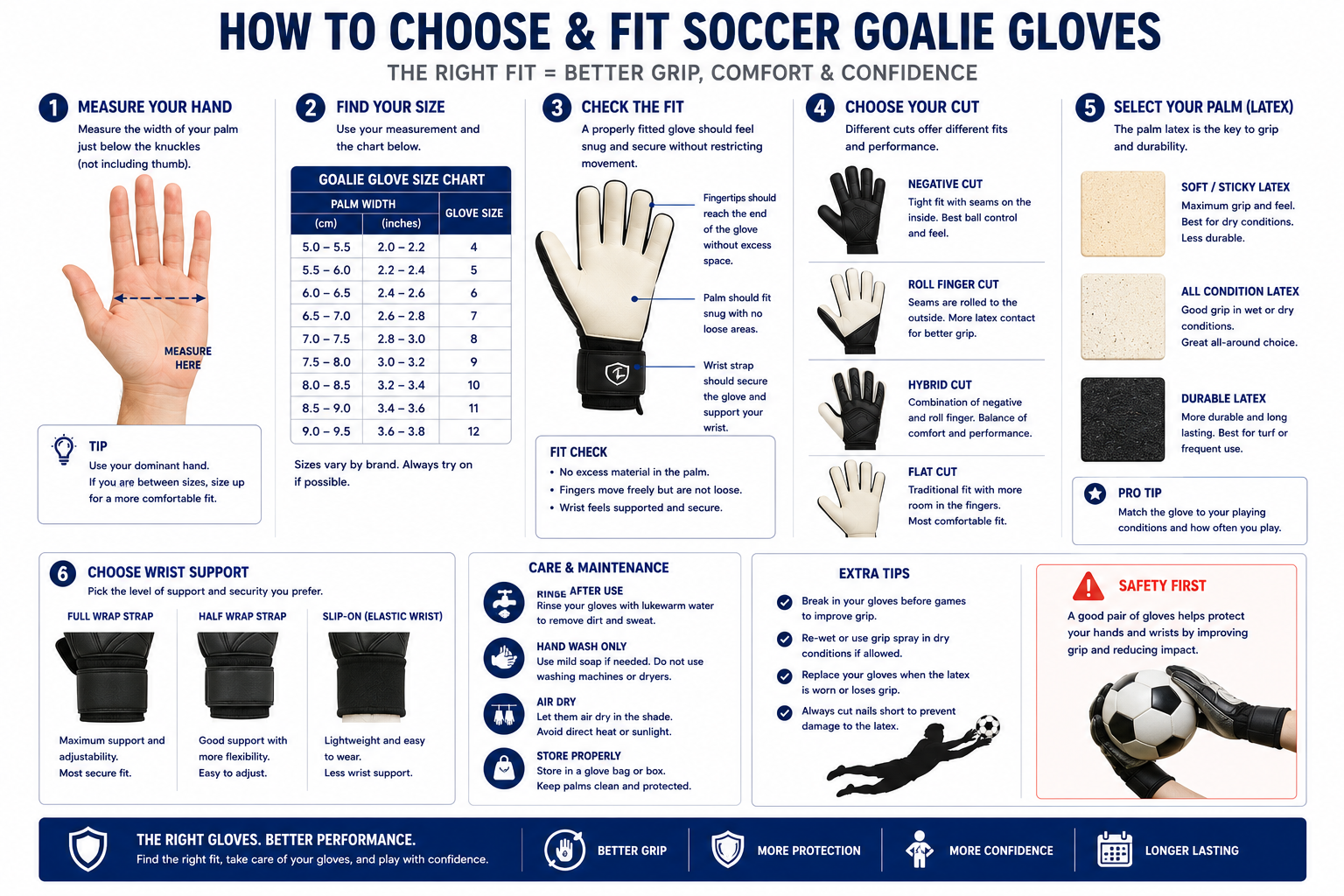 Soccer goalie gloves measurement diagram showing palm width, glove size chart, fit checks, glove cuts, and palm materials.