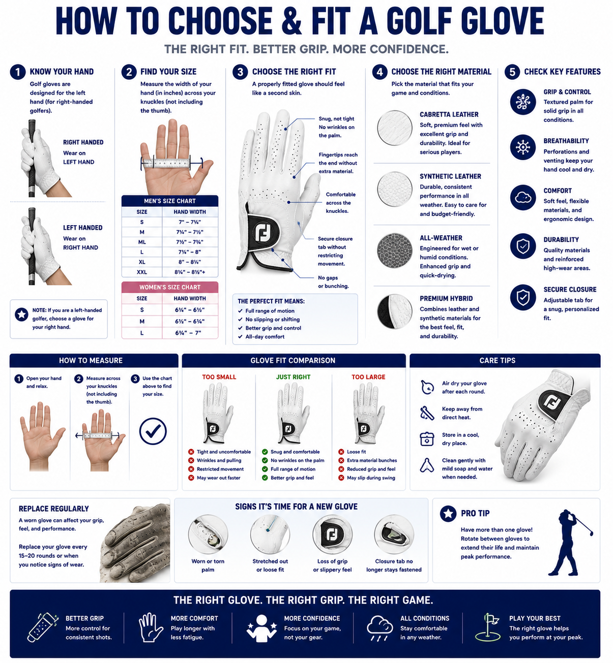 Golf glove measurement diagram showing hand width, glove size chart, fit checks, materials, and care tips.
