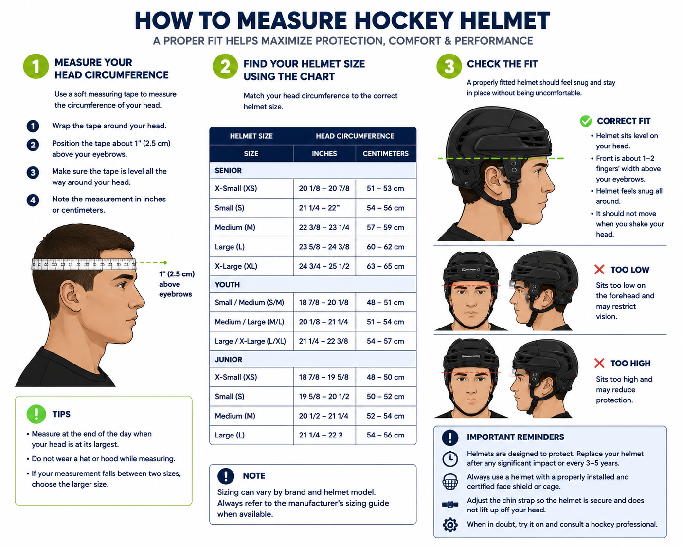 Hockey helmet measurement diagram showing head circumference, helmet size chart, and fit checks.