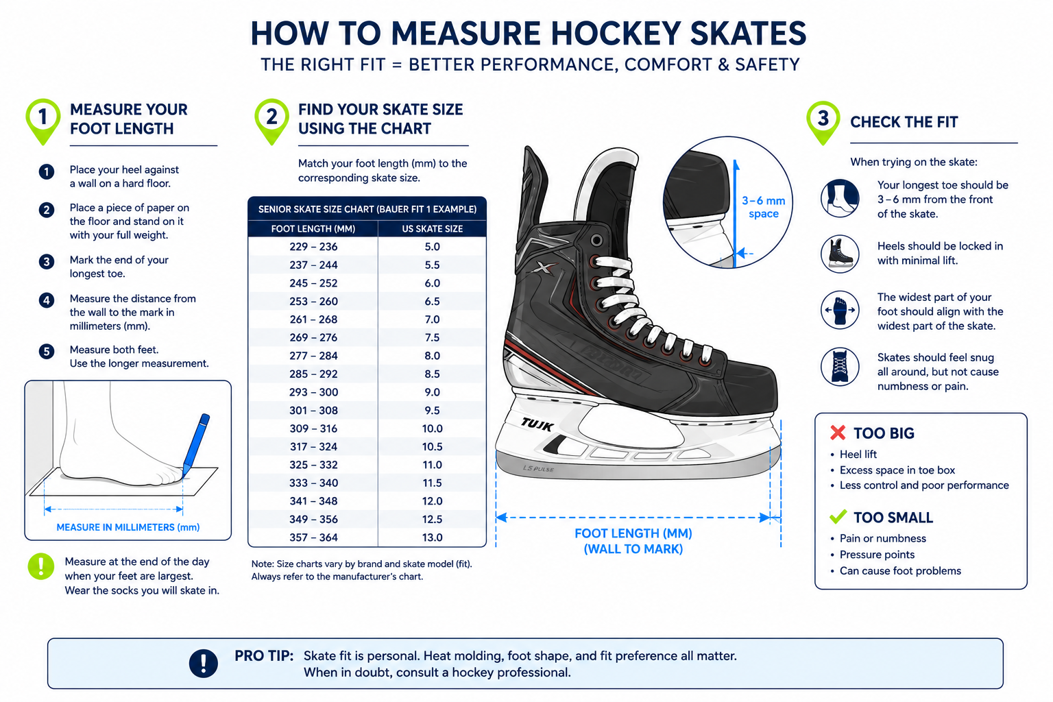 Hockey skates measurement diagram showing foot length, skate size chart, and fit checks.