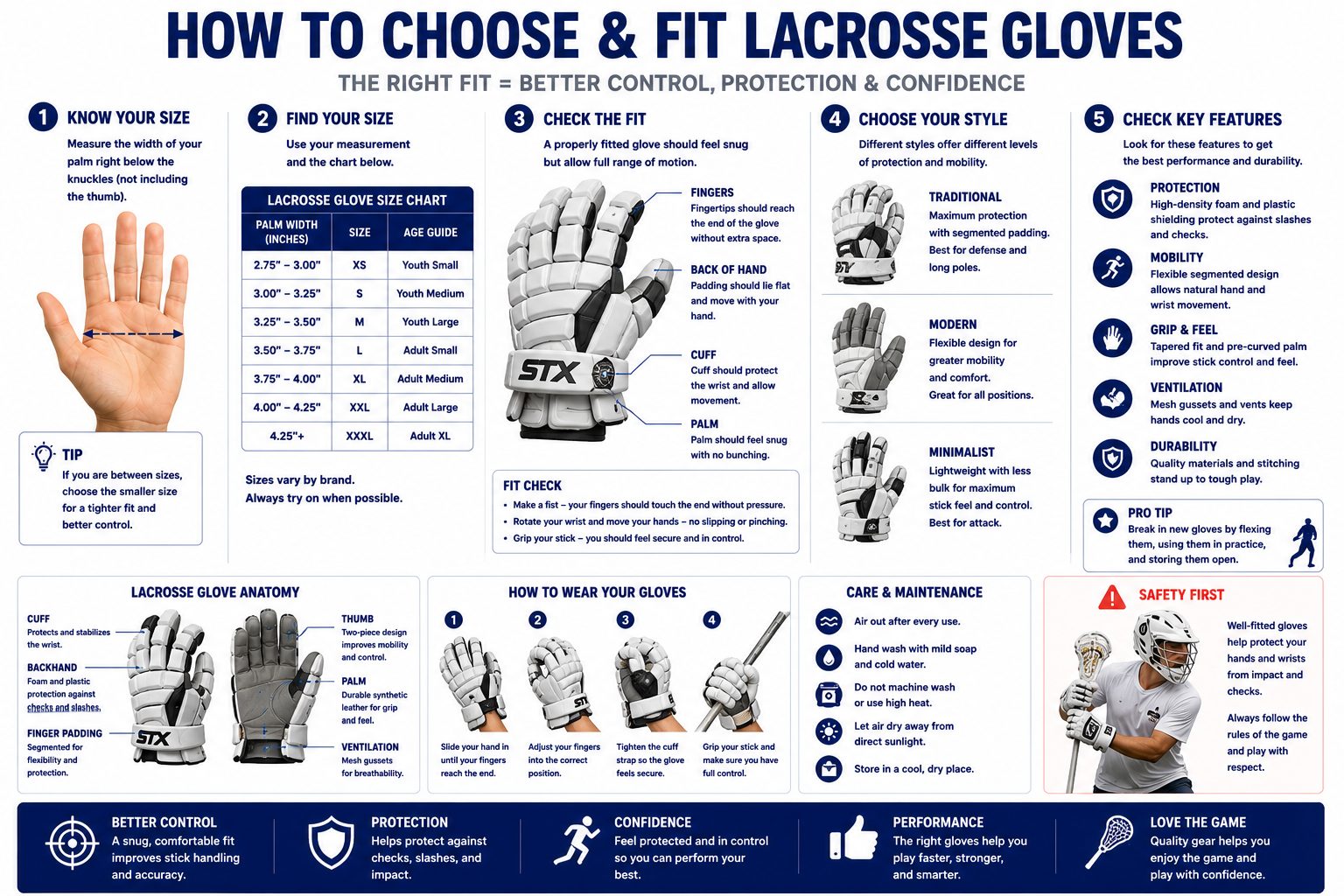 Lacrosse gloves measurement diagram showing palm width, glove size chart, fit checks, glove styles, and key features.