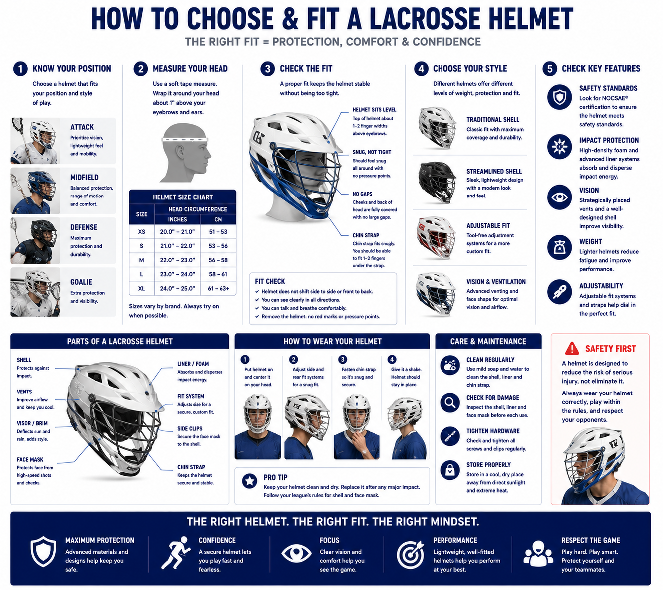 Lacrosse helmet measurement diagram showing position, head circumference chart, fit checks, helmet styles, and key features.