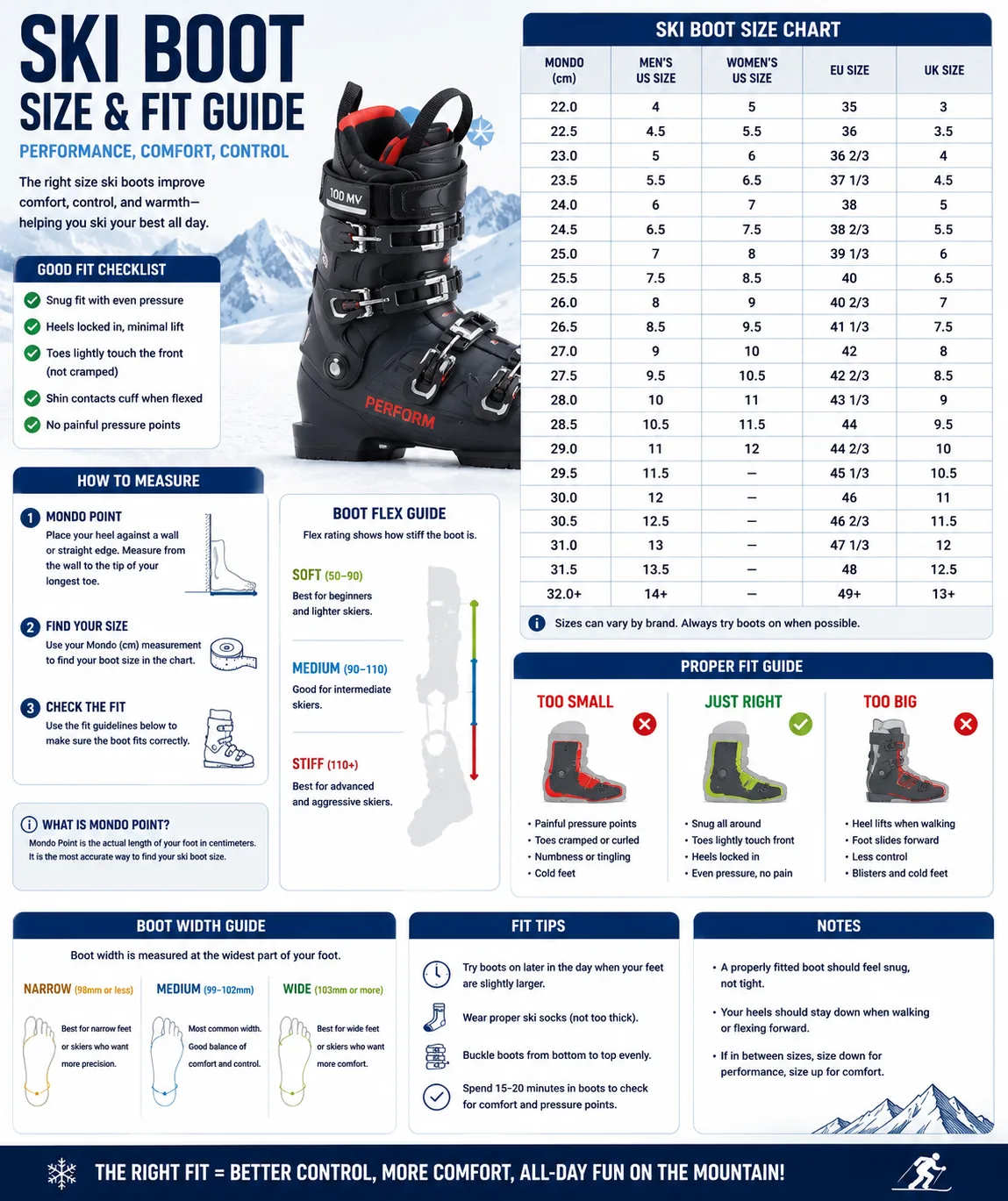 Ski boot measurement diagram showing Mondopoint sizing, foot length chart, flex ratings, and fit checks.