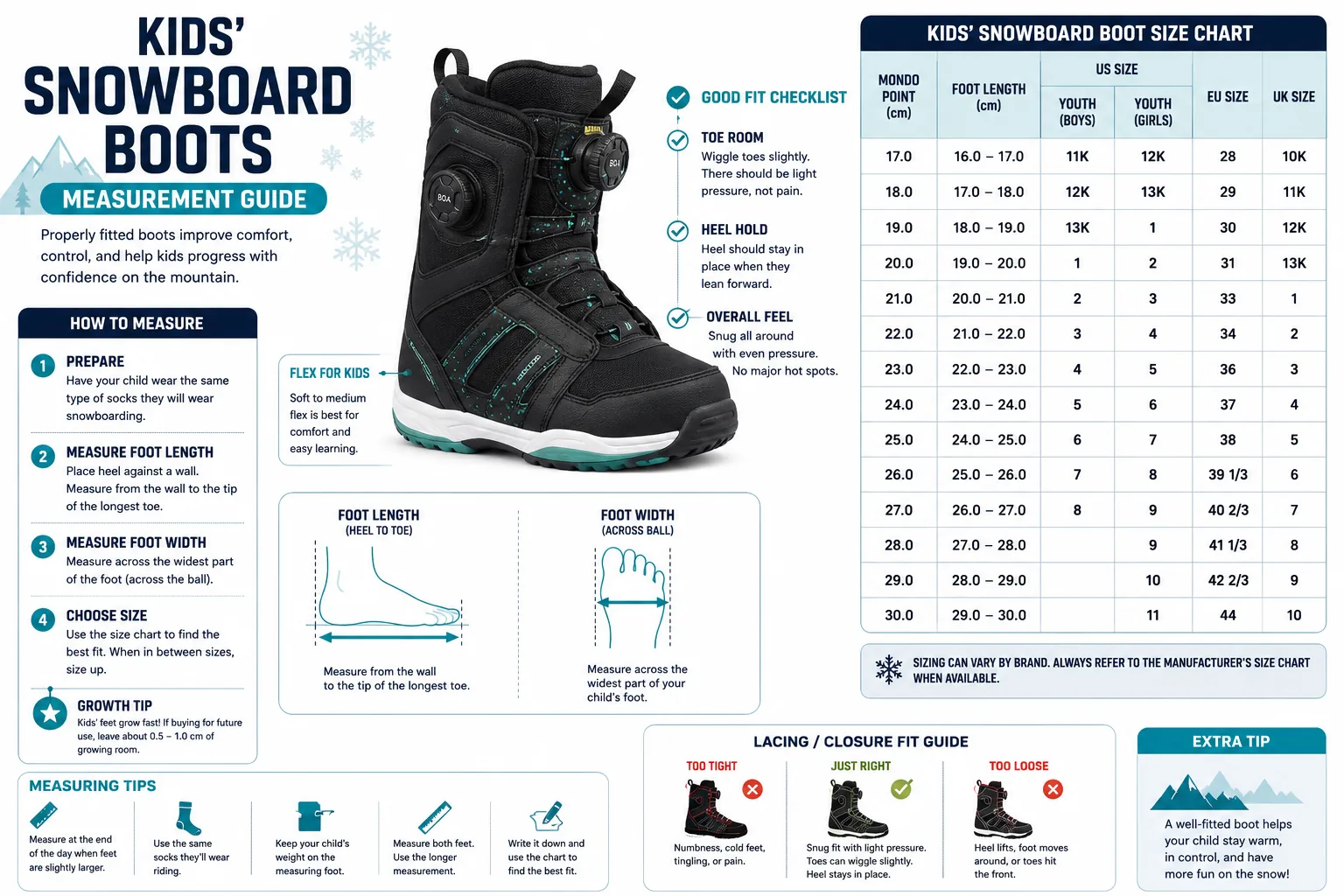 Snowboard boot measurement diagram showing US shoe sizing chart, BOA vs lace closure systems, and fit checks.