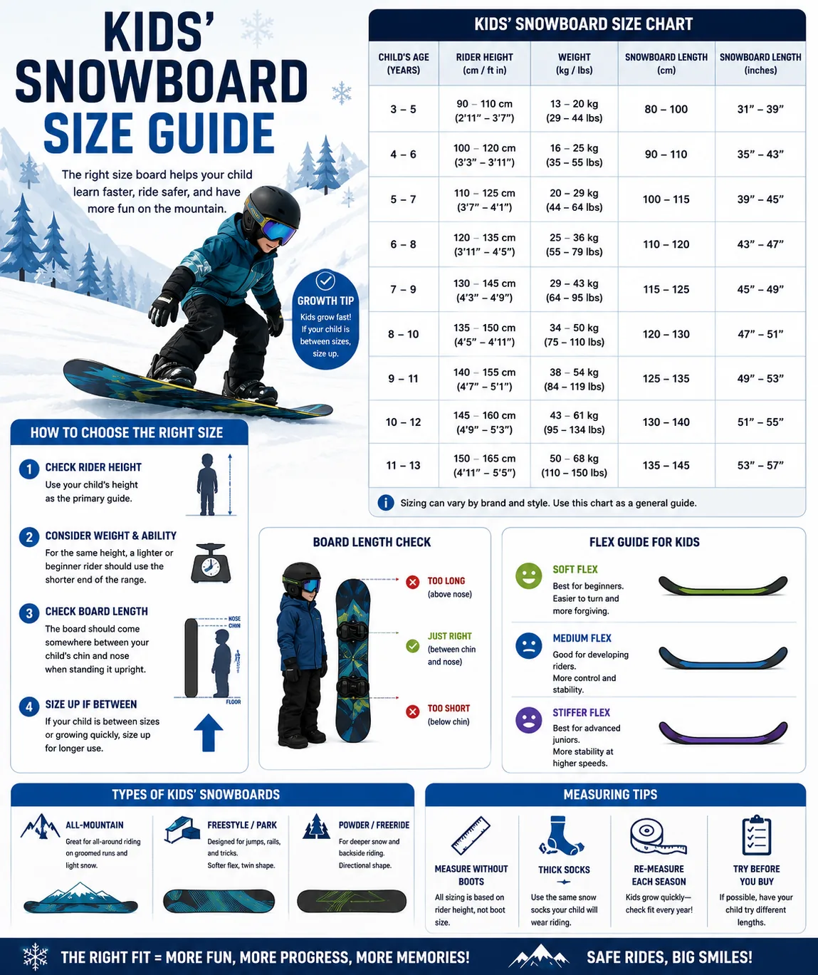 Snowboard measurement diagram showing board length by rider weight, height check, and beginner fit tips.