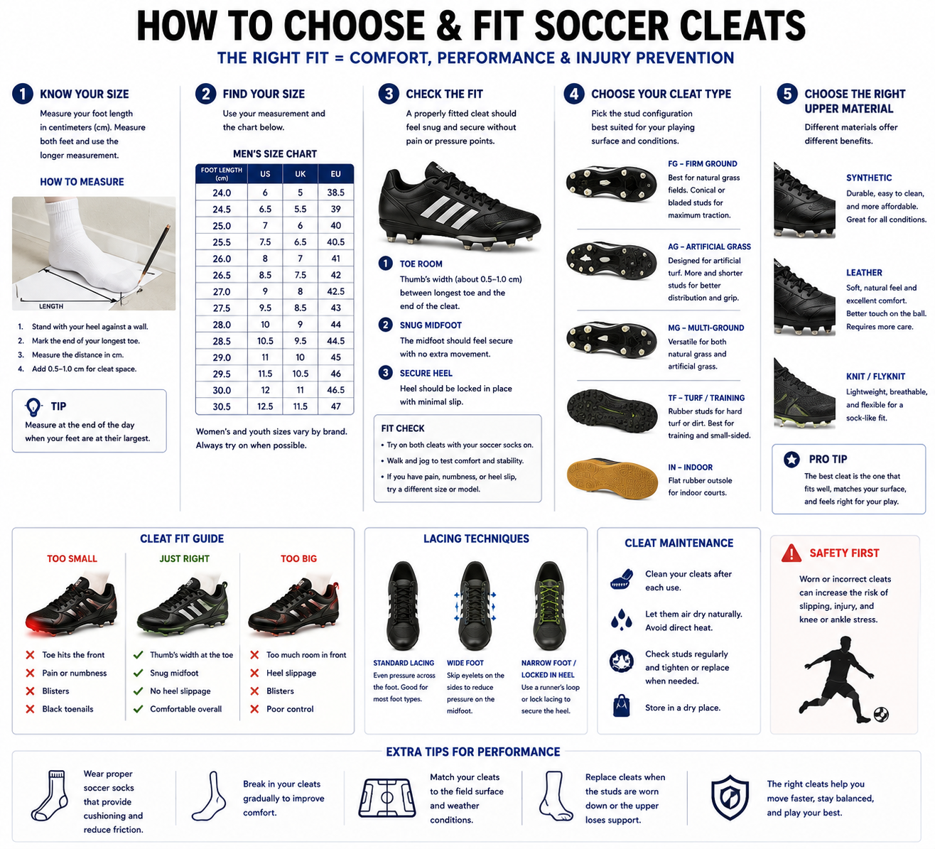 Soccer cleats measurement diagram showing foot length, cleat size chart, fit checks, stud types, and upper materials.