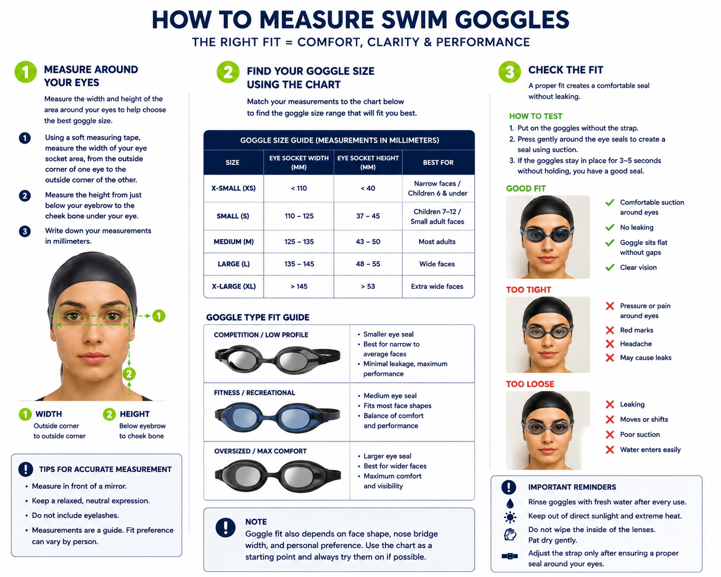 Swim goggles measurement diagram showing eye area measurements, goggle size chart, and fit checks.