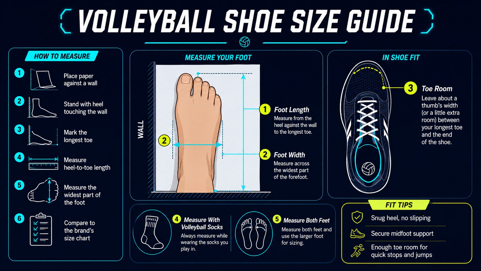 Volleyball shoe measurement diagram showing foot length, toe room, heel hold, and gum rubber outsole.